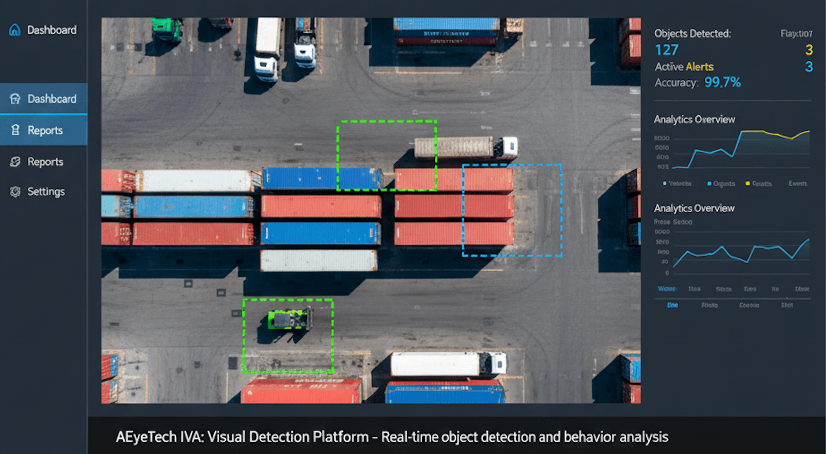 AEyeTech IVA: Visual Detection Platform - Real-time object detection and behavior analysis